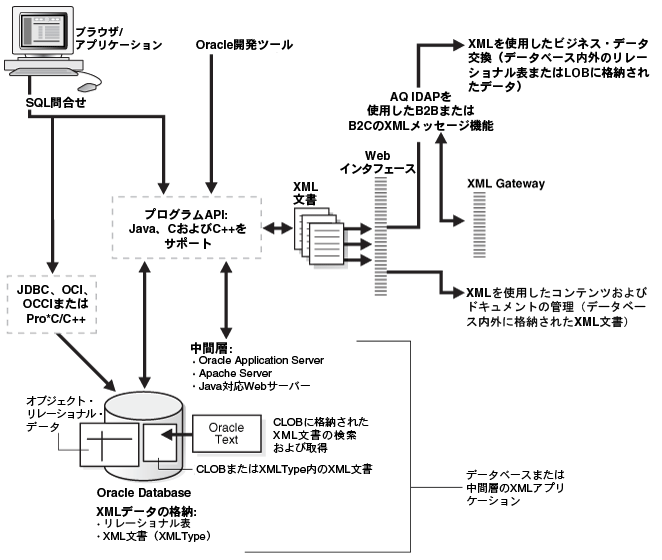 図1-10の説明が続きます。