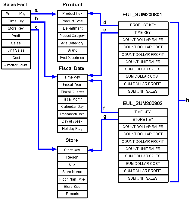 Surrounding text describes Figure 15-2 .