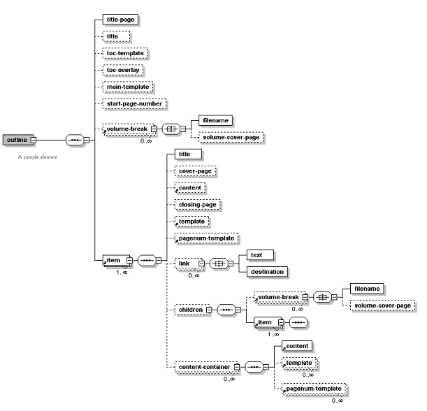 図7-5の説明は図の前後の段落を参照してください。