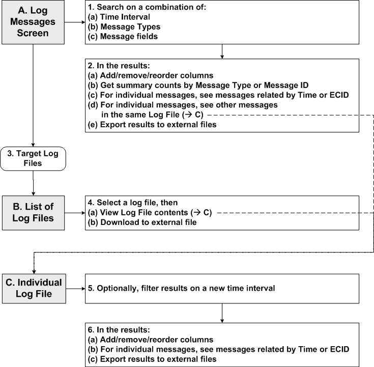 Surrounding text describes Figure A-1 .