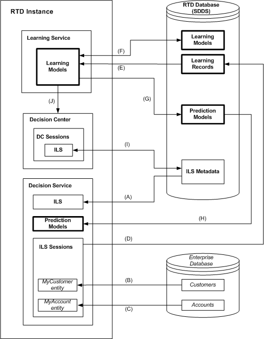 Surrounding text describes Figure 1-1 .