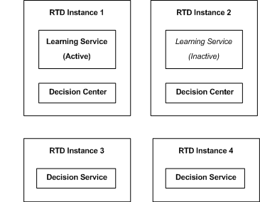 Surrounding text describes rtd_inst4.gif.