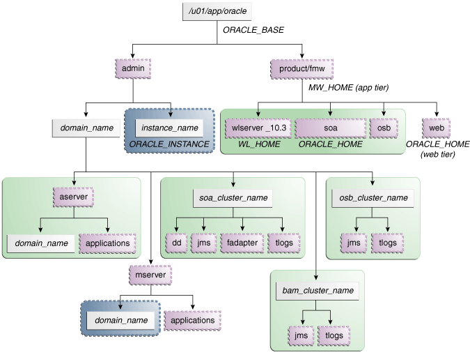 図4-1の説明は、図の下にあります。