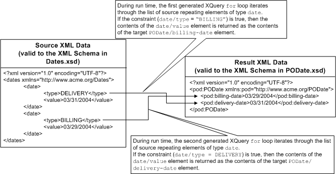 図7-10の説明が続きます