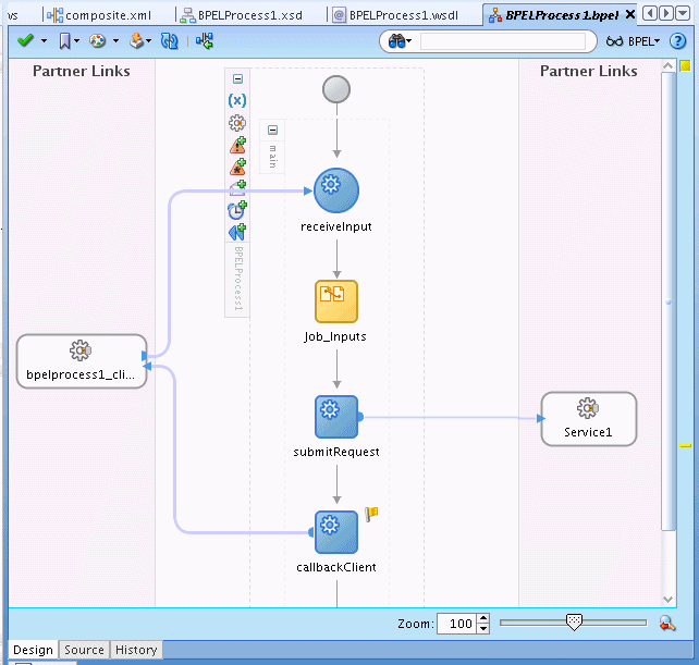 Job_Inputs AddアクティビティおよびsubmitRequest Invokeが含まれたBPEL