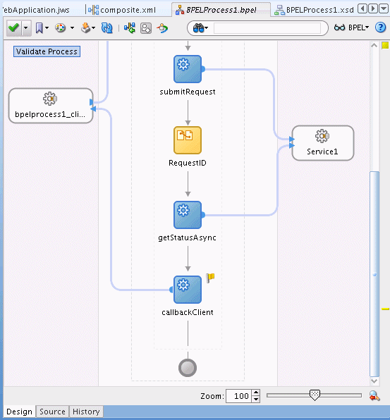 Request ID Assignアクティビティが追加されたBPEL