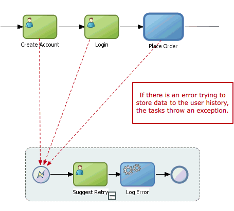 図21-2の説明が続きます