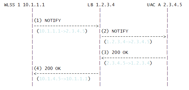 図3-6の説明が続きます