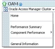 「Oracle Access Managerクラスタ」メニュー