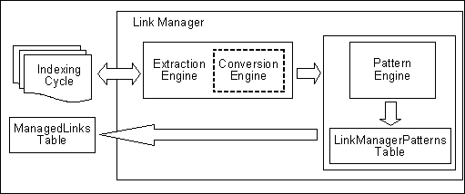 linkmgr_process.gifについては周囲のテキストで説明しています。