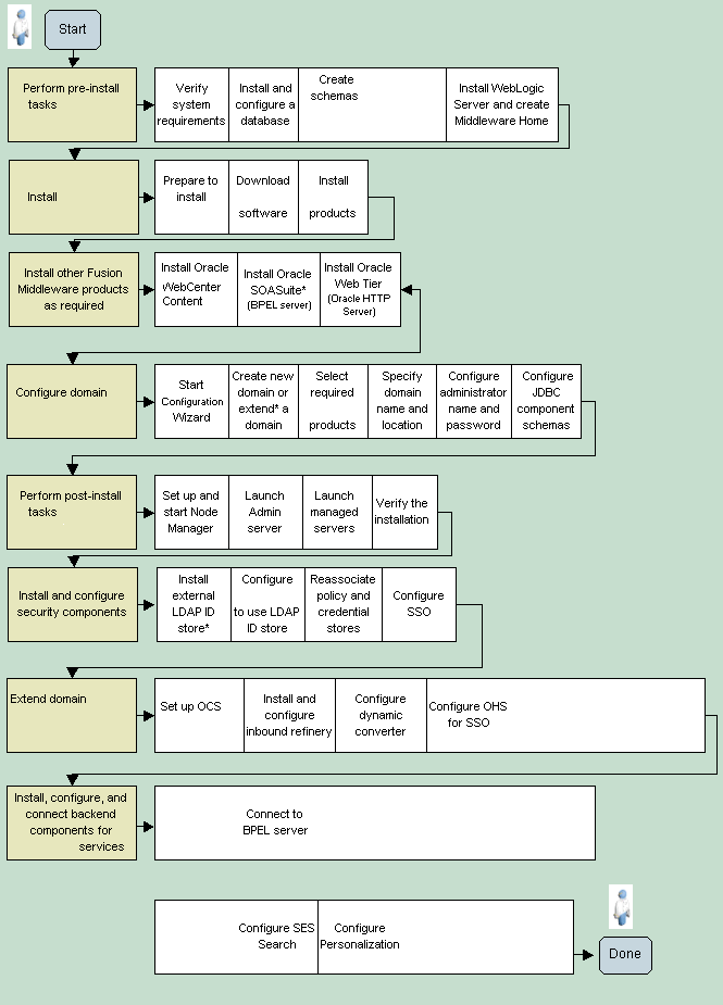 図1-1の説明が続きます