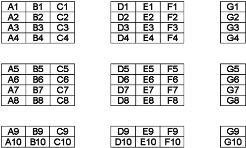 3×4のグリッドに分割された7×10のスプレッドシートの例