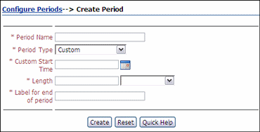 Surrounding text describes the Create or Edit Period Page.