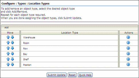 Text describes the Configure Location Types page.