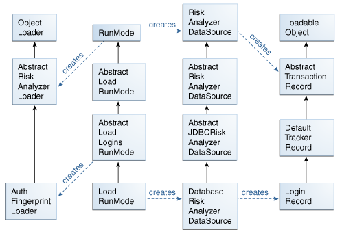 The default load implementation is shown.