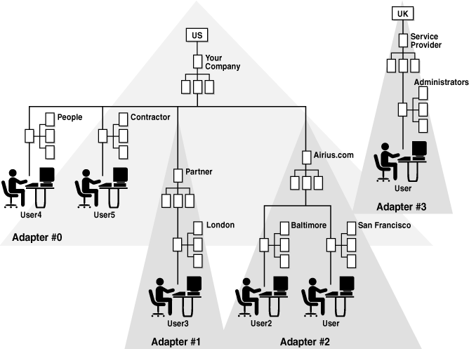 この図では、図2-8に2つの子が追加されたことを示しています。