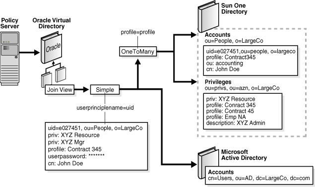 この図は、OneToMany結合の例を示しています。