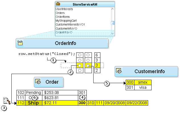 更新後に新しいエンティティを指し示す外部キー