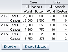 Excelへのエクスポート・ボタンが表示されたピボット・テーブル
