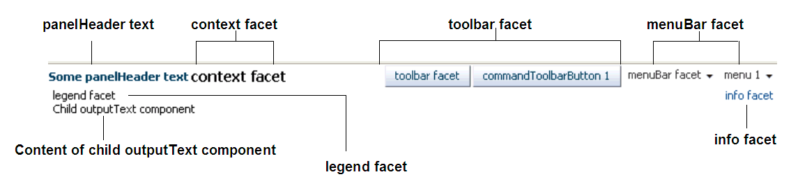 panelHeaderのファセット