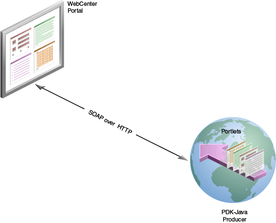 PDK-Javaププロバイダを表示。