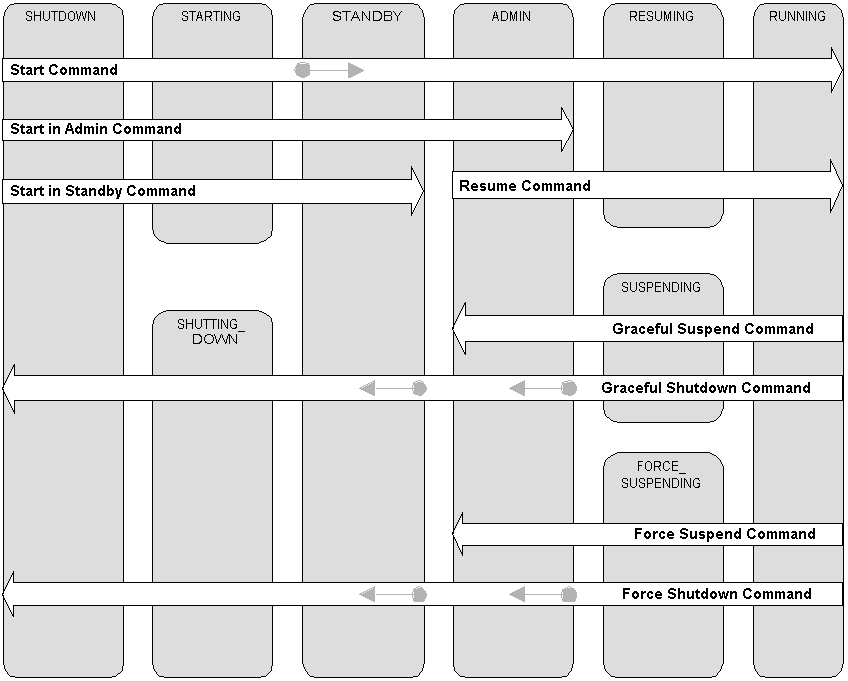 図5-1の説明については以下を参照