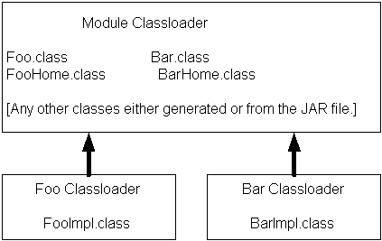 図10-4については周囲のテキストで説明しています