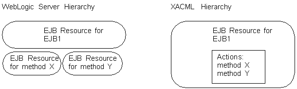 図A-1の説明が続きます