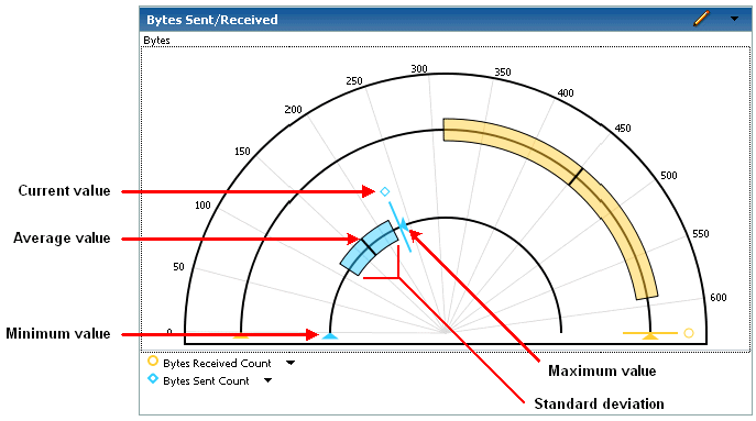 図15-6の説明が続きます