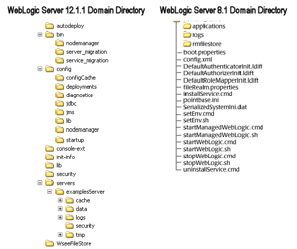 図B-1の説明については以下を参照