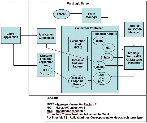 図8-1の説明が続きます