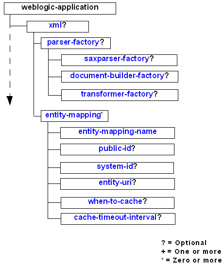 図8-1の説明が続きます