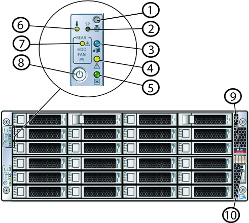 イメージ:図は、コントロール・パネルが拡大されたシステムのフロント・パネルを示しています。