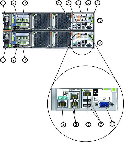 イメージ:図は、バック・パネルのネットワーク・インタフェースをコールアウト付きで示しています。