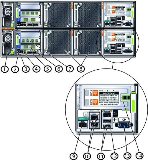 イメージ:機能を示すコールアウトを含む、システムの背面の図。