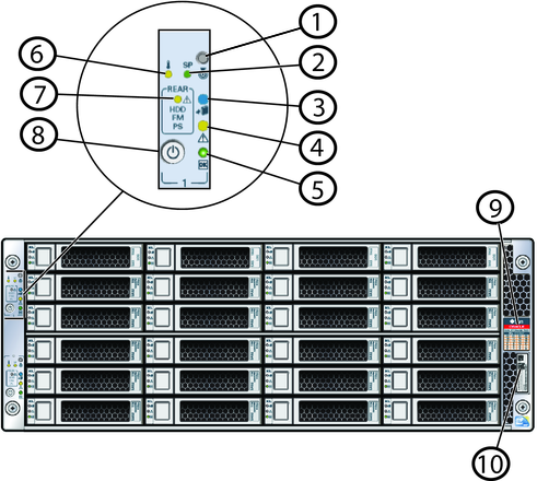 画像: この図は、Oracle Database Applianceのフロント・パネルの機能を示しています。