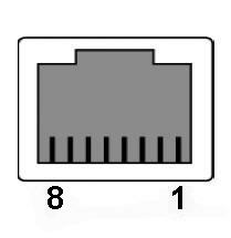 画像: ネットワーク管理ポートのピンを示す図。