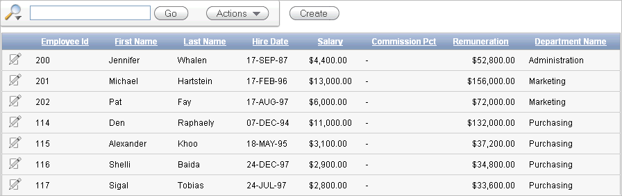 bldap_empdept.gifの説明が続きます。