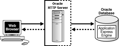 図arch.gifの説明が続きます