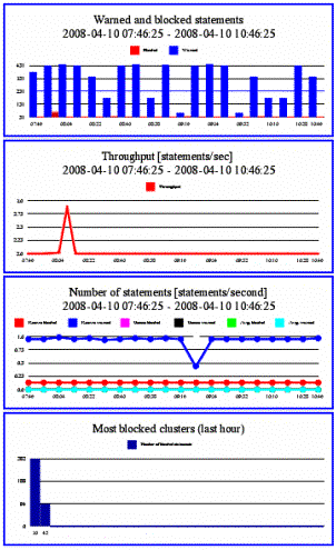 dashboard_sections.gifの説明が続きます