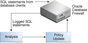 図4-18の説明は次にあります。