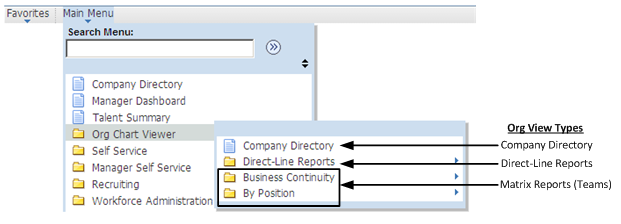 How To Show Dotted Line Reporting In Org Chart