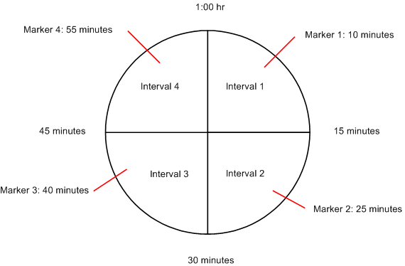 6 Minute Rounding Rule Chart