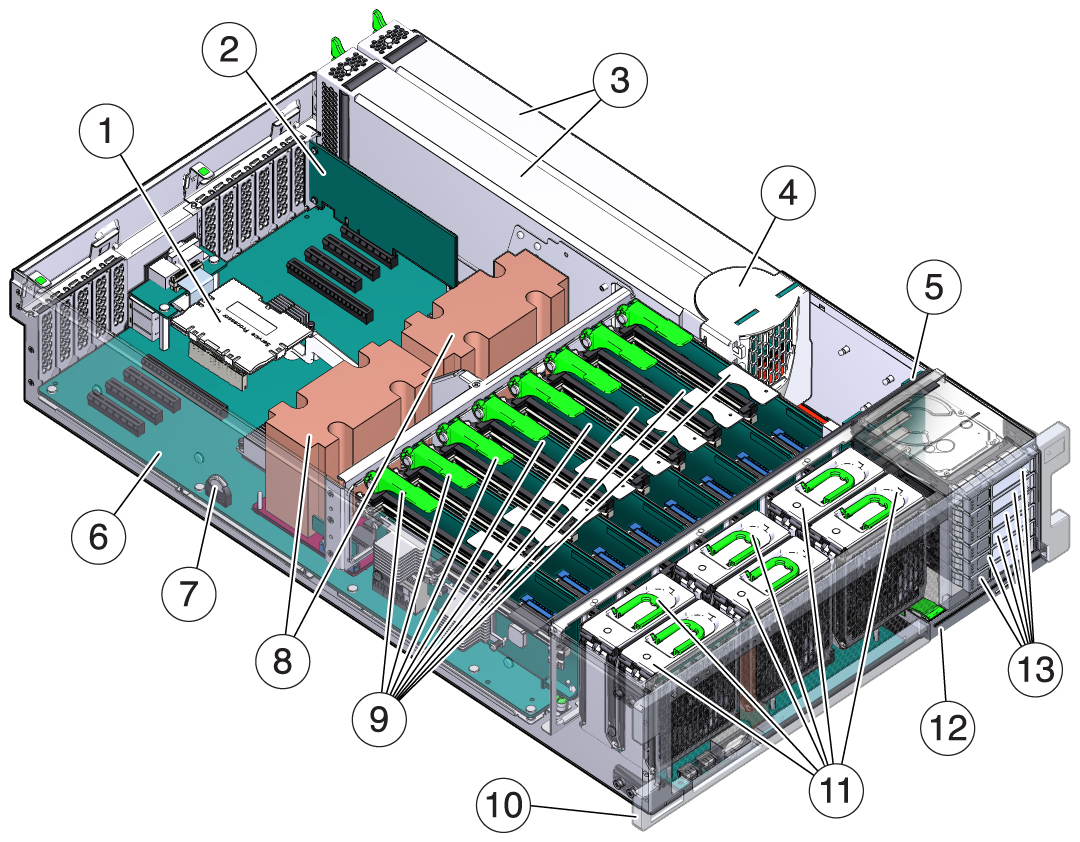 image:Figure showing locations of replaceable components in the 2-processor server.