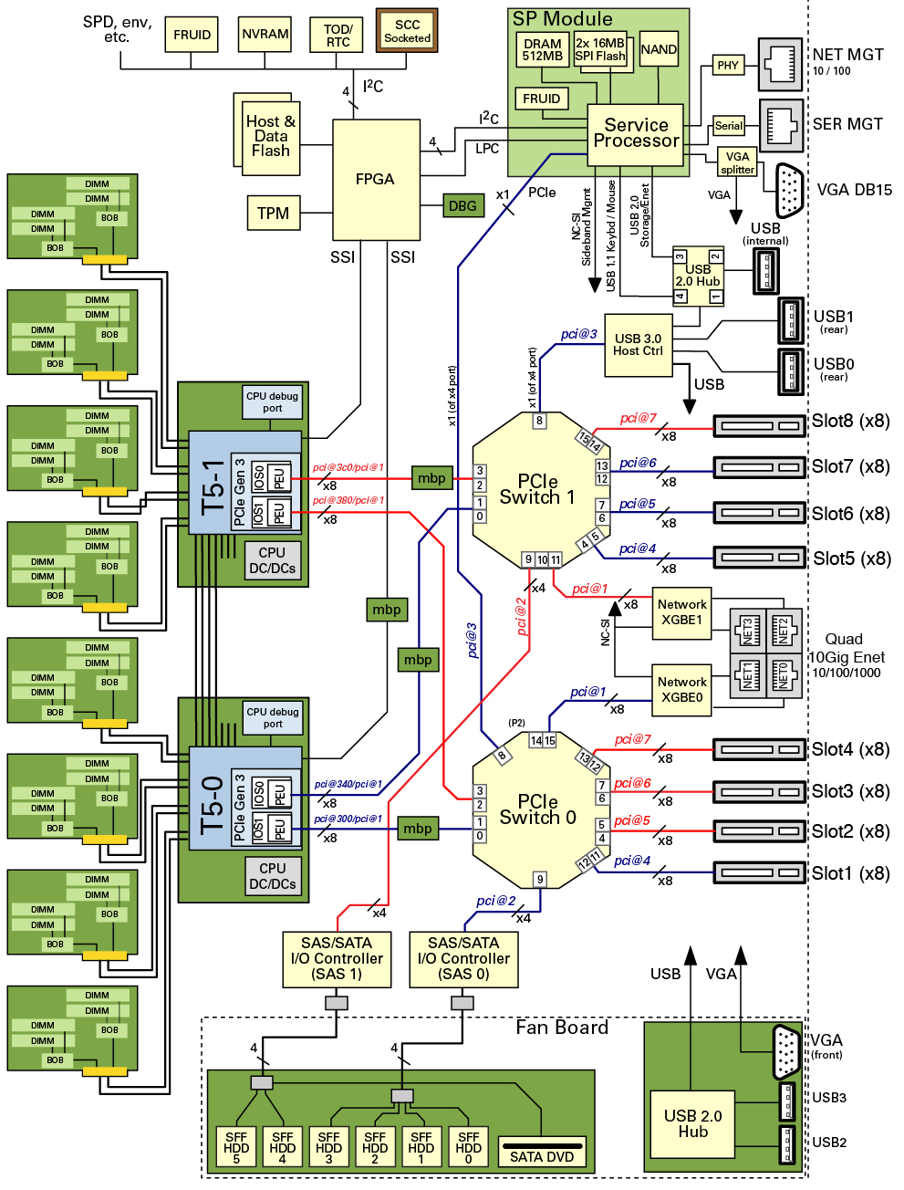 Schematic Block Diagram Circuit Diagram