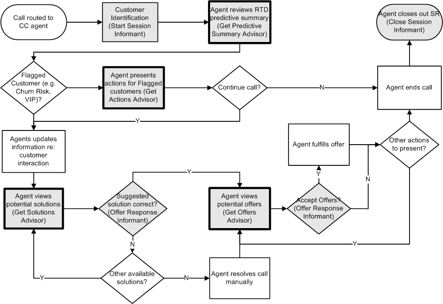 Surrounding text describes sr_flow1.gif.