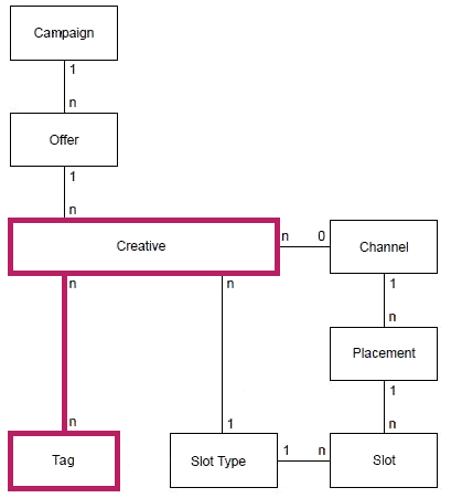 Surrounding text describes Figure 2-3 .