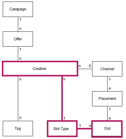 Surrounding text describes Figure 2-4 .