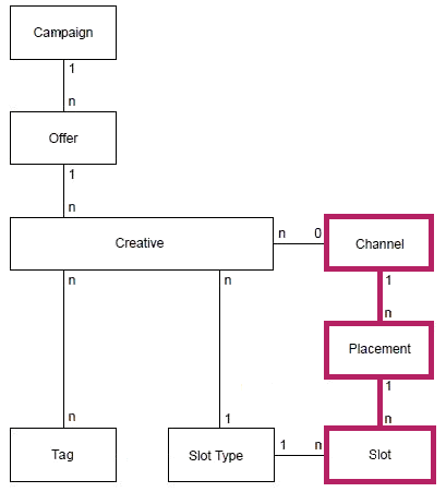 Surrounding text describes Figure 2-5 .
