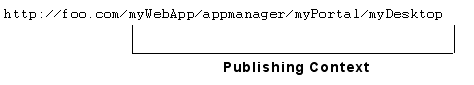 Description of publishingcontext.gif follows